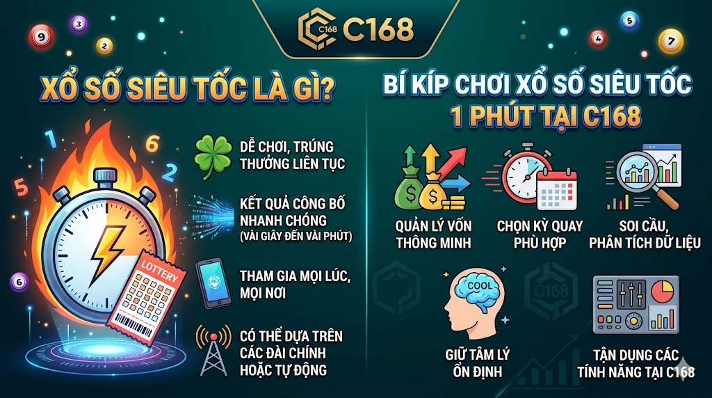 Xổ Số Siêu Tốc Là Gì? Bí Kíp Chơi Xổ Số Siêu Tốc 1 Phút Tại C168 3 Trải nghiệm xổ số siêu tốc 1 phút quay nhanh trúng lớn